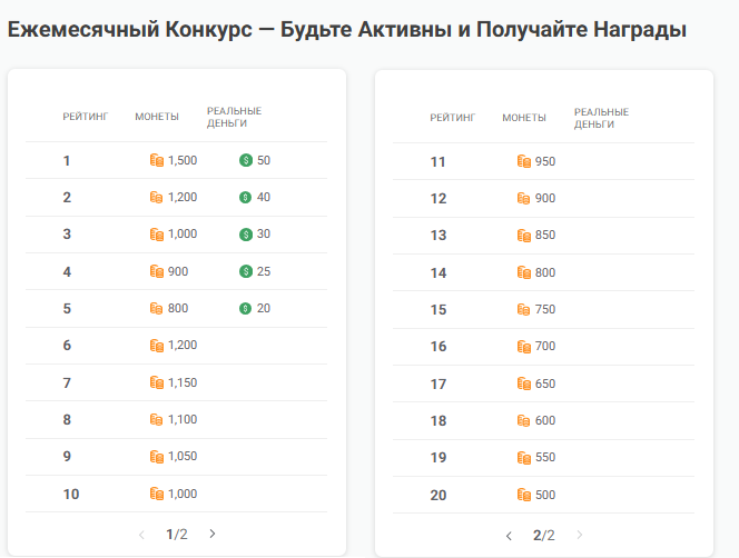 Таблица вознаграждений